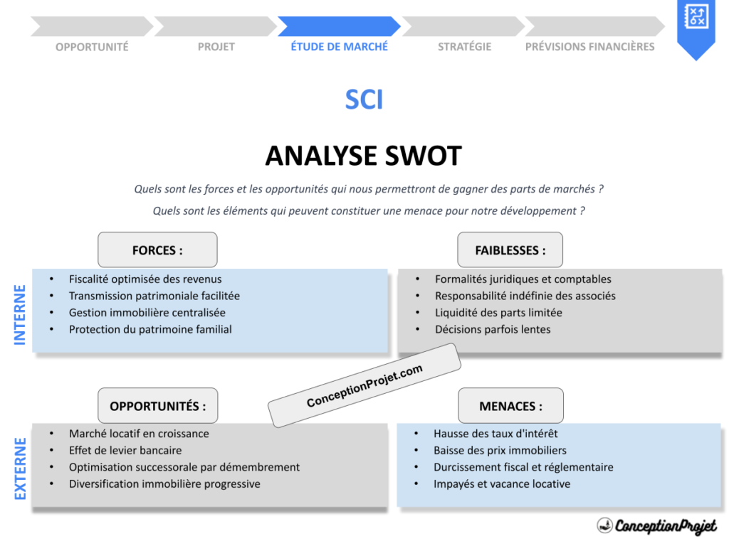 Analyse SWOT SCI Cover