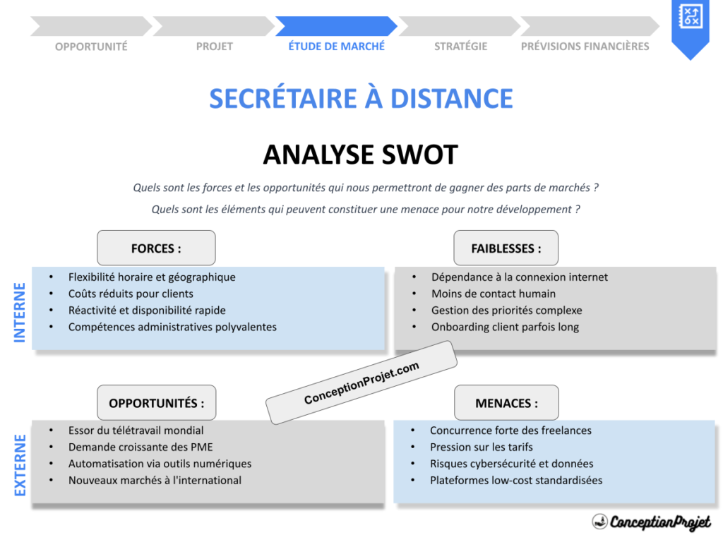Analyse SWOT Secretaire a Distance Cover