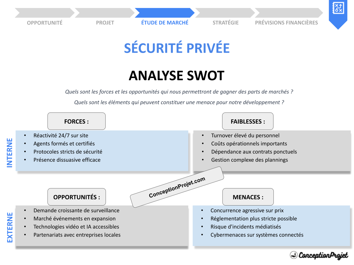 Analyse SWOT Sécurité Privée : Réglementation et Croissance Analyse SWOT Sécurité Privée : Réglementation et Croissance