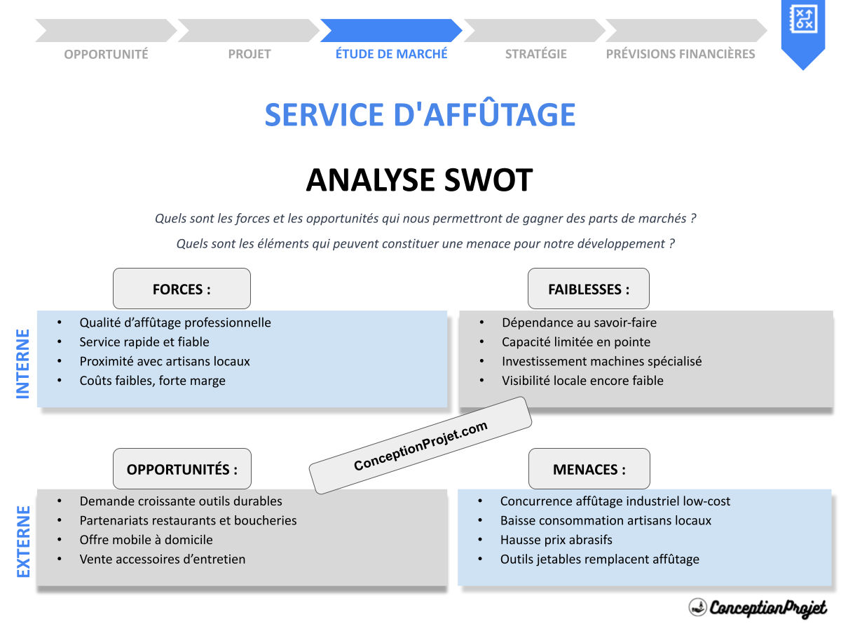 Analyse SWOT Service d’Affûtage : Niche et Rentabilité