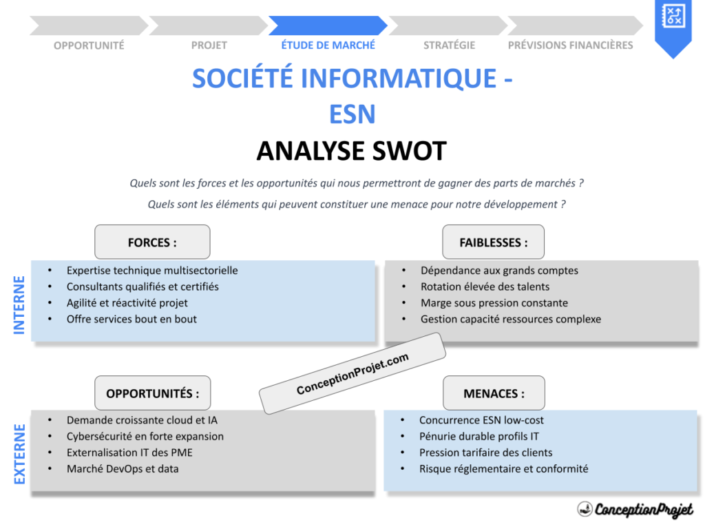 Analyse SWOT Societe informatique ESN Cover