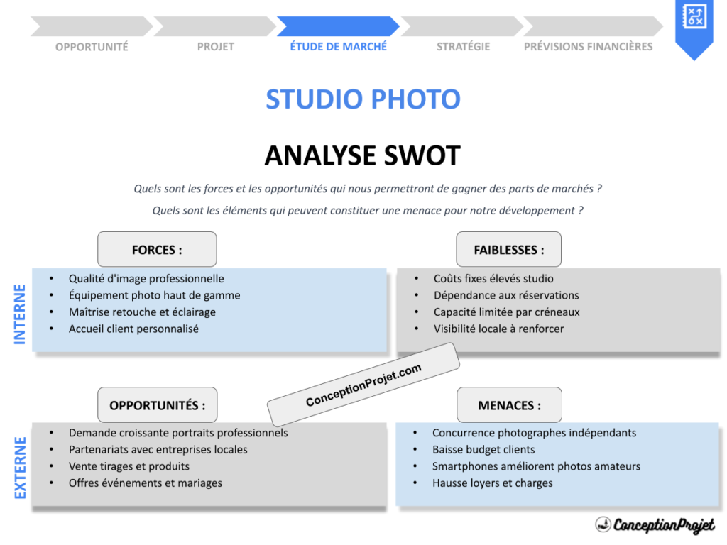 Analyse SWOT Studio Photo Cover