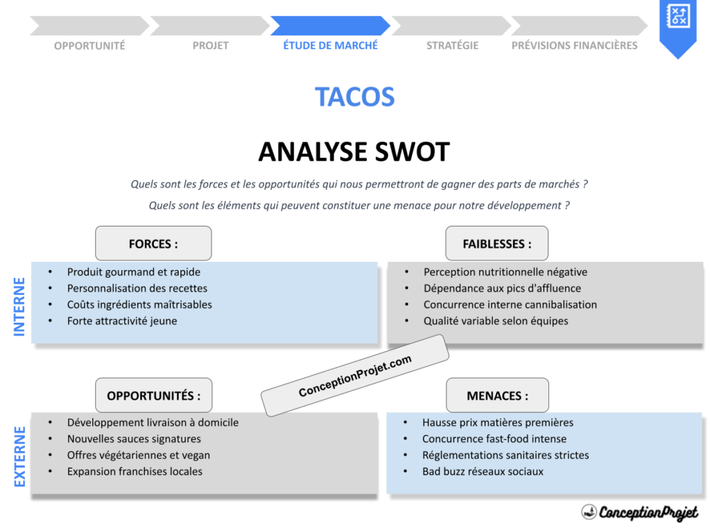 Analyse SWOT Tacos Cover