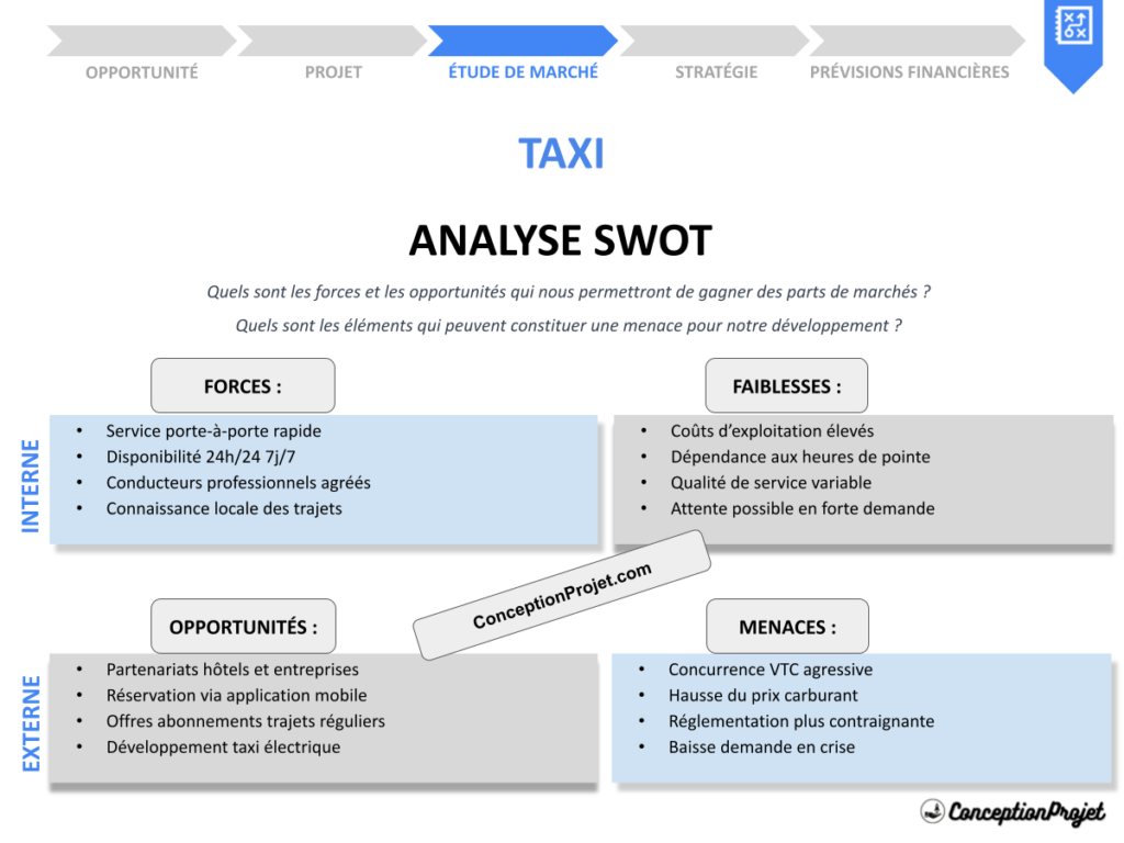 Analyse SWOT Taxi Cover