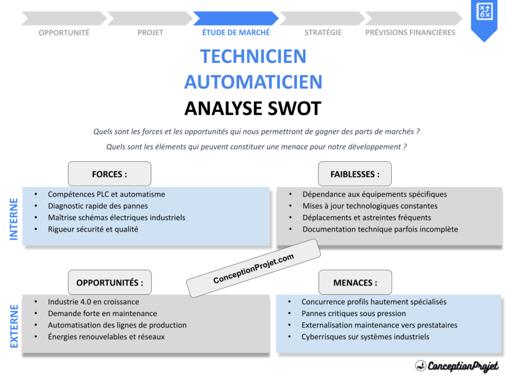 Analyse SWOT Technicien Automaticien Cover