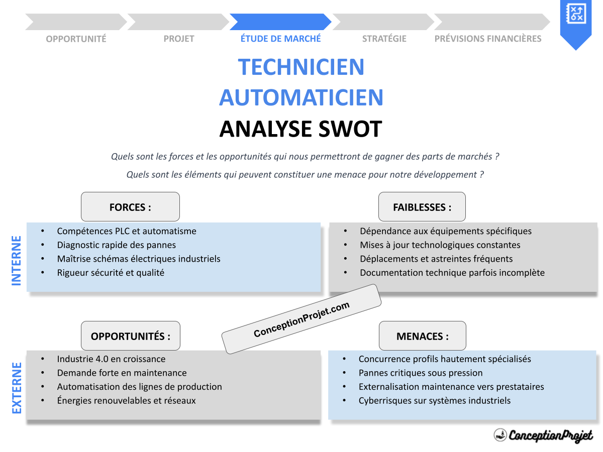 Analyse SWOT Technicien Automaticien : Expertise et Marché Analyse SWOT Technicien Automaticien : Expertise et Marché