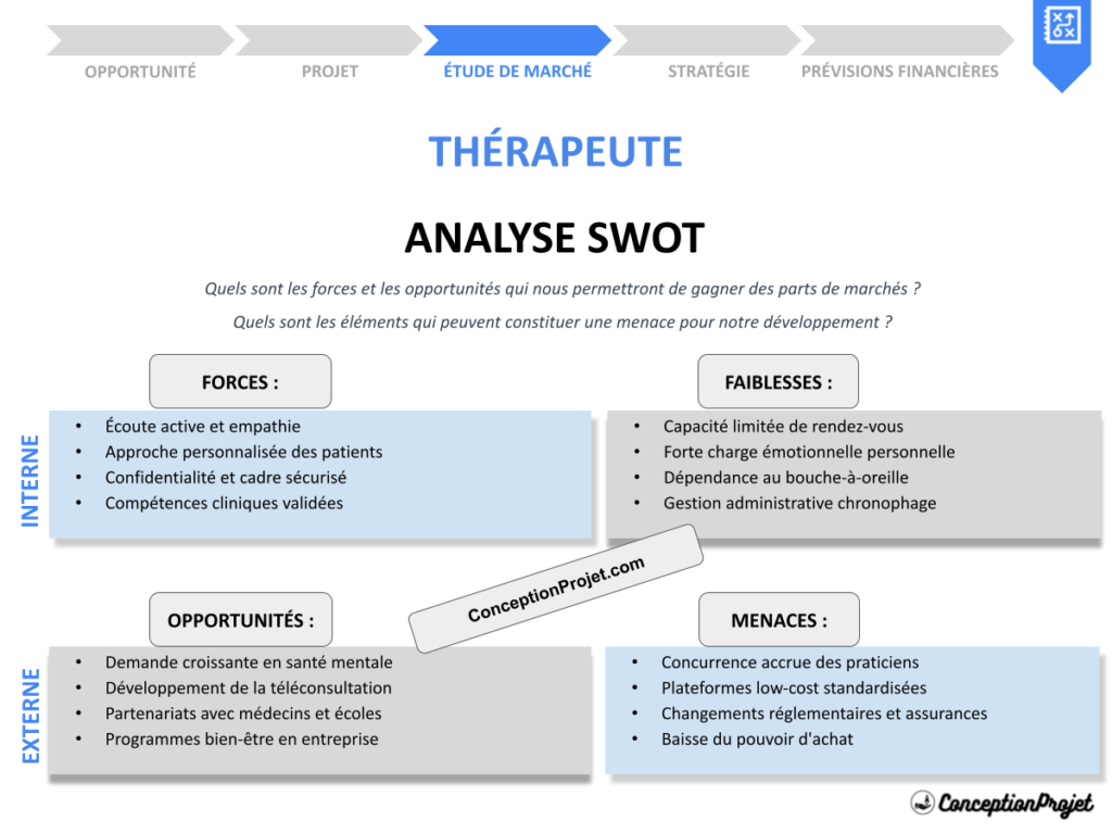 Analyse SWOT Therapeute Cover