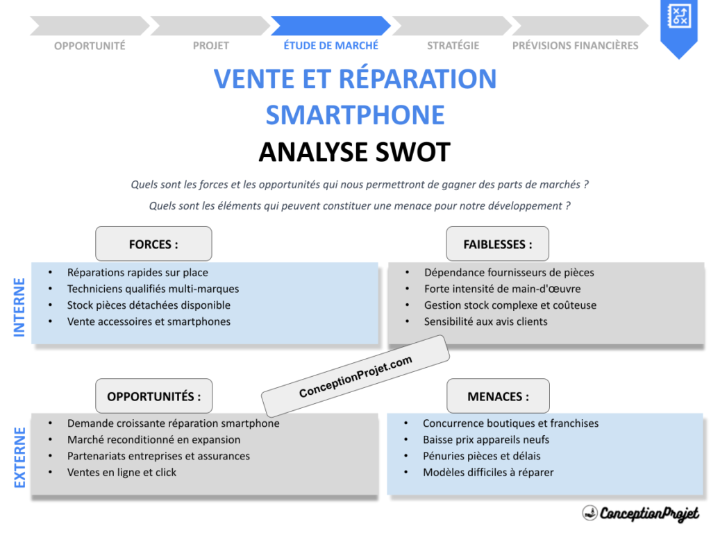Analyse SWOT Vente et Reparation Smartphone Cover