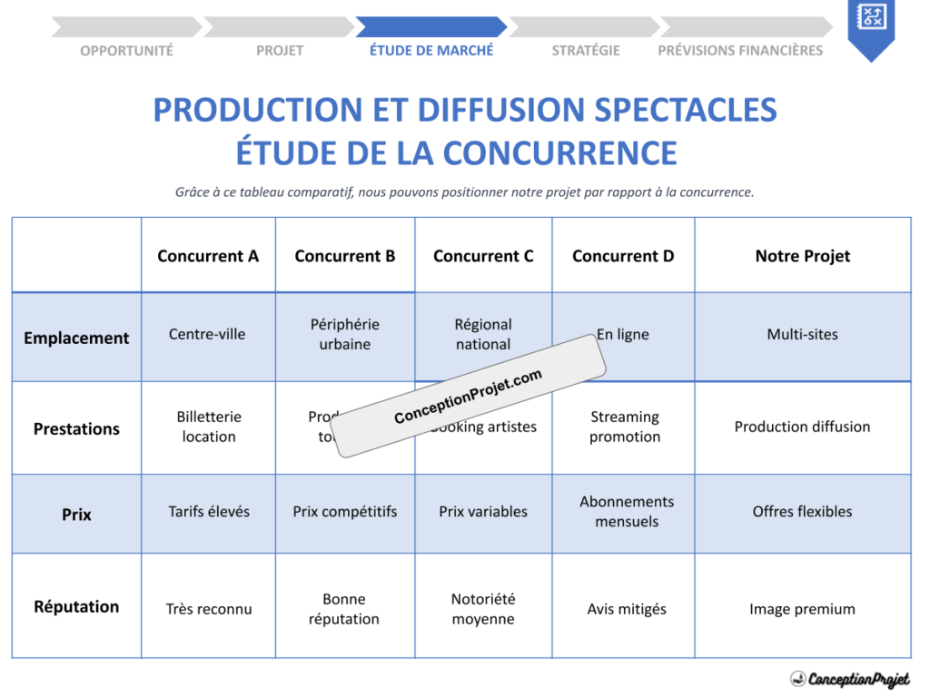 Etude de la Concurrence Production et Diffusion Spectacles Cover