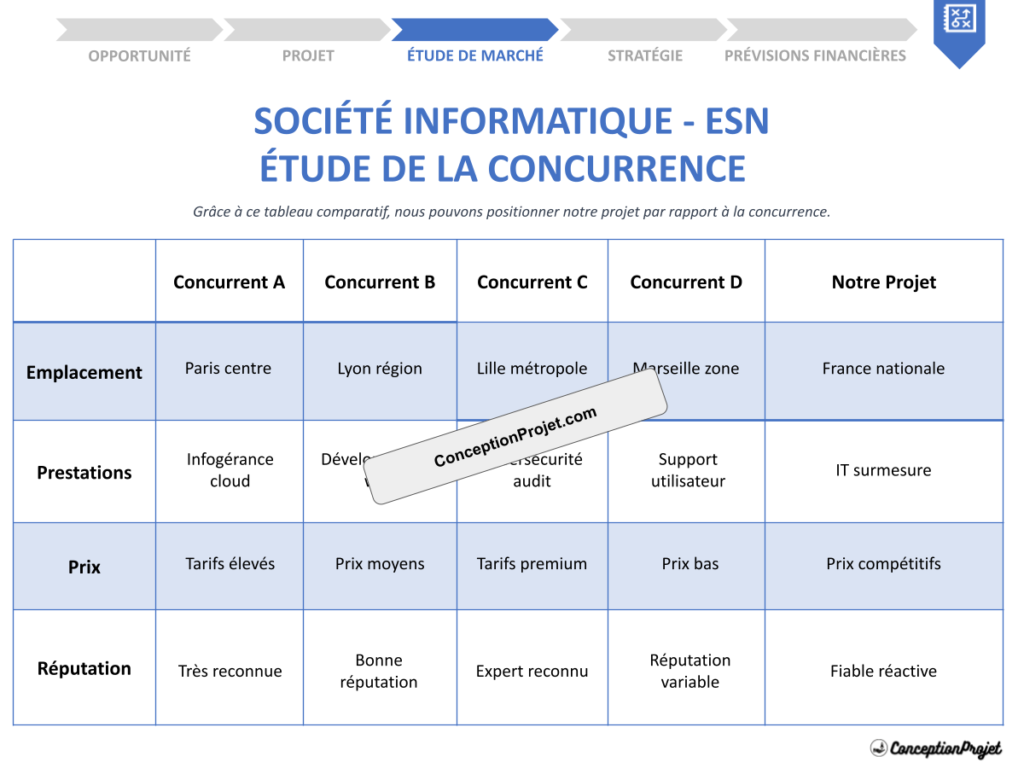 Etude de la Concurrence Societe informatique ESN Cover