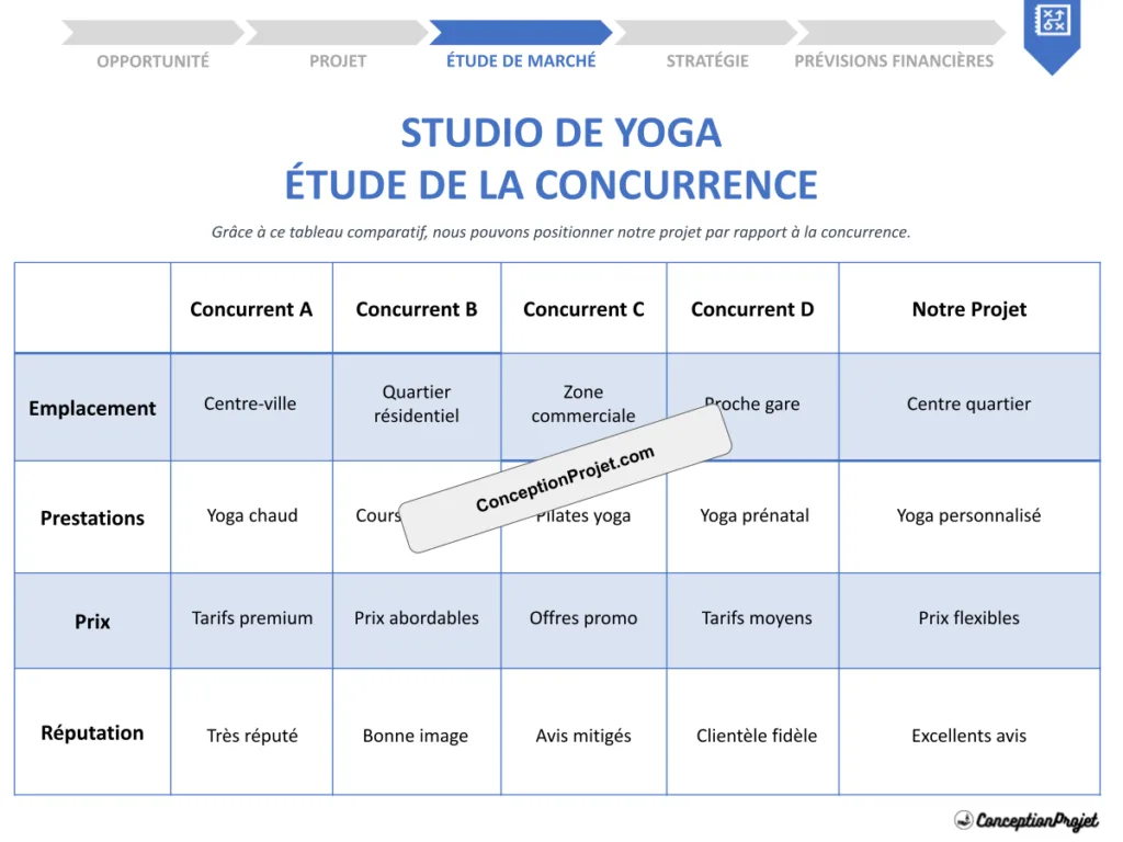 Etude de la Concurrence Studio de Yoga Cover