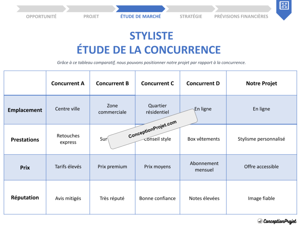 Pourquoi le métier de Styliste est un cas intéressant d’analyse concurrentielle 2 Etude de la Concurrence Styliste Cover