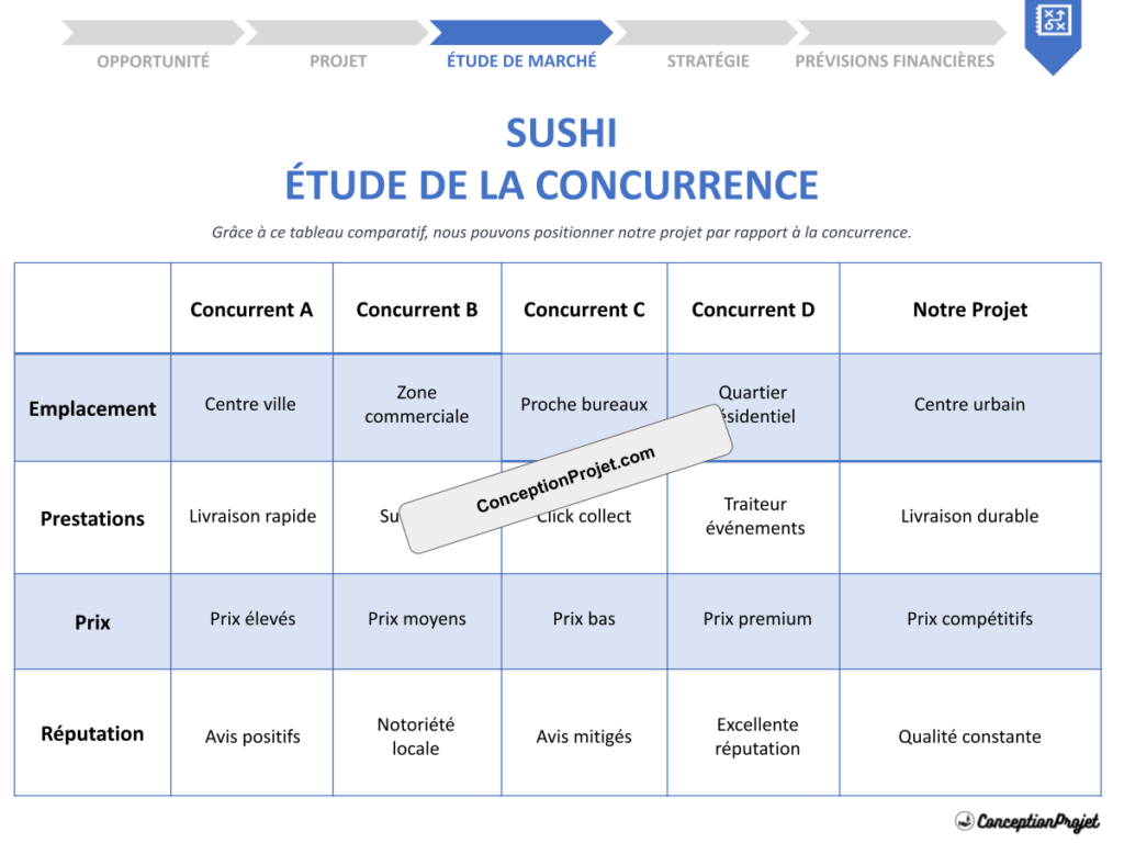 Étude de la concurrence : comment un Restaurant Sushi se positionne 2 Etude de la Concurrence Sushi Cover