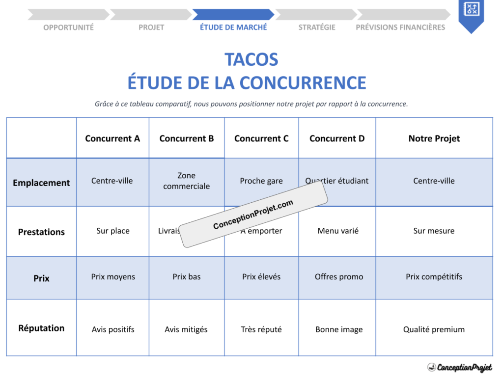 Etude de la Concurrence Tacos Cover