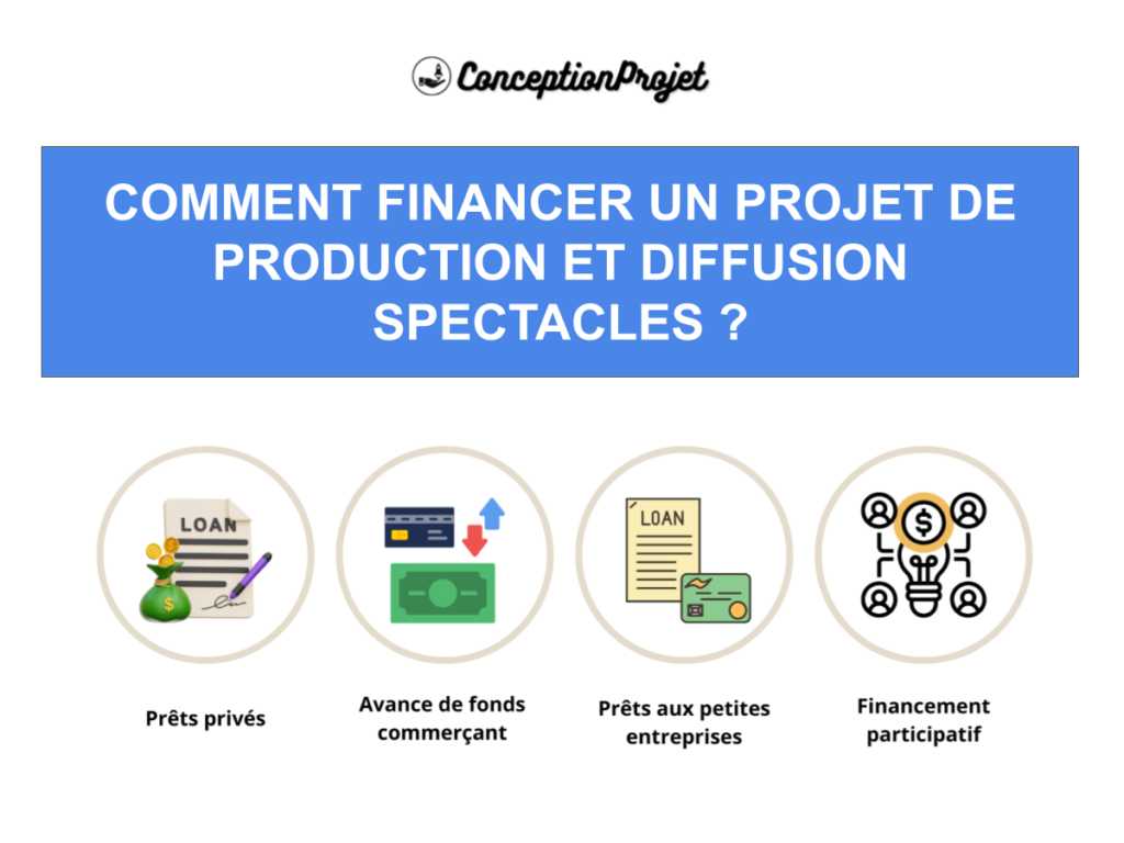 Financement Production et Diffusion Spectacles Cover