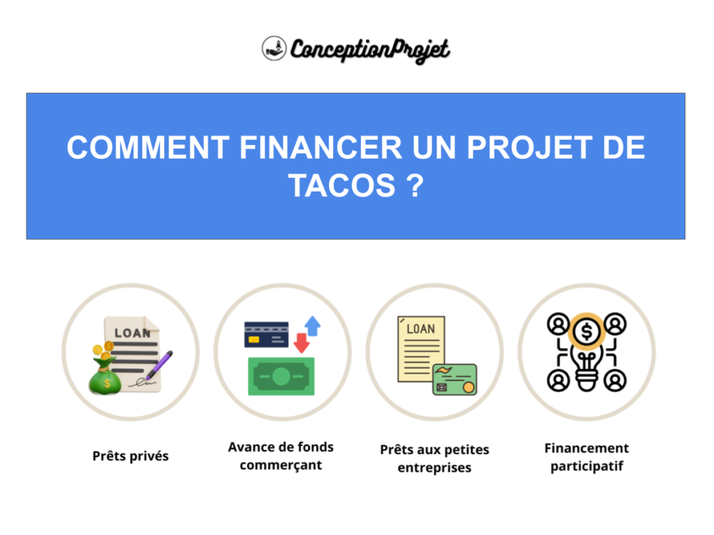 Définir une stratégie de financement pour un projet Tacos 2 Financement Tacos Cover