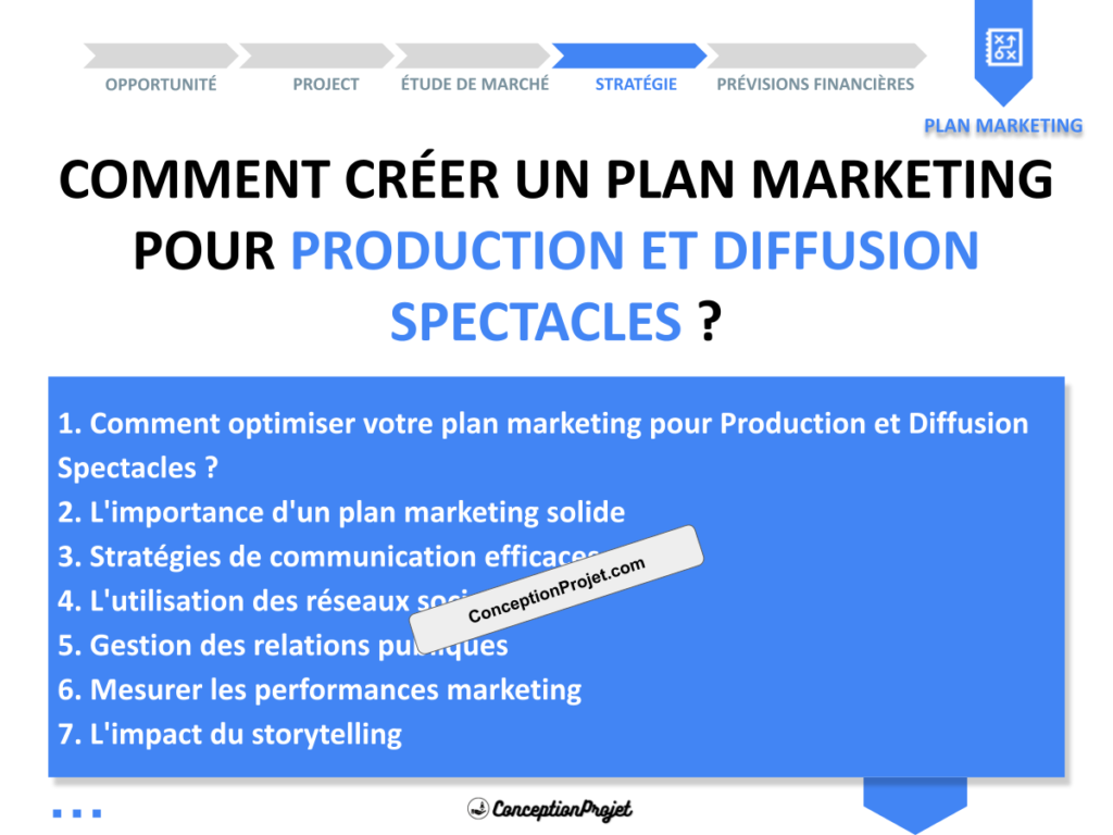 Plan Marketing Production et Diffusion Spectacles Cover