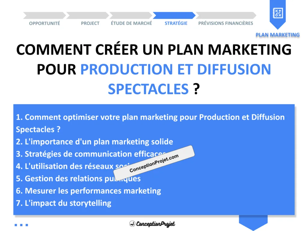 Plan Marketing Production et Diffusion Spectacles 2026 2 Plan Marketing Production et Diffusion Spectacles 2026