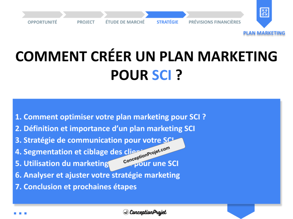 Plan Marketing SCI Cover