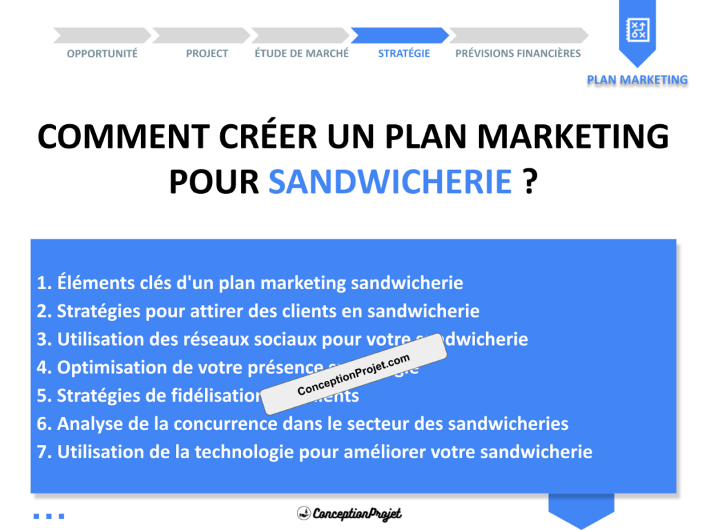 Plan Marketing Sandwicherie Cover