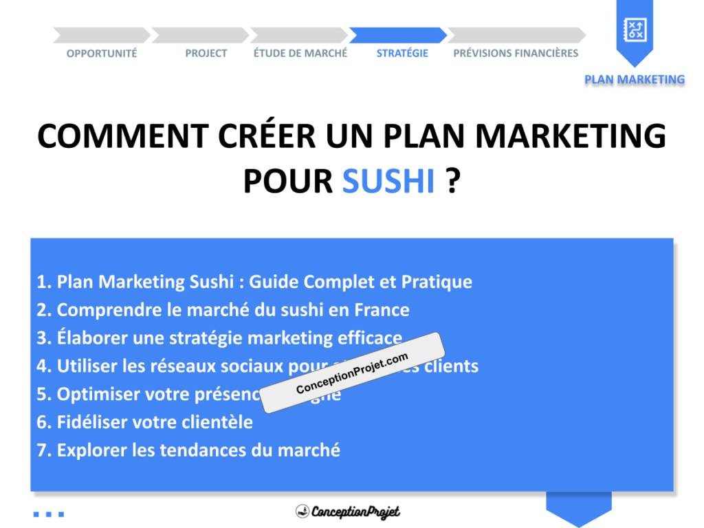Plan Marketing Sushi : Guide Complet et Pratique 2 Plan Marketing Sushi Cover