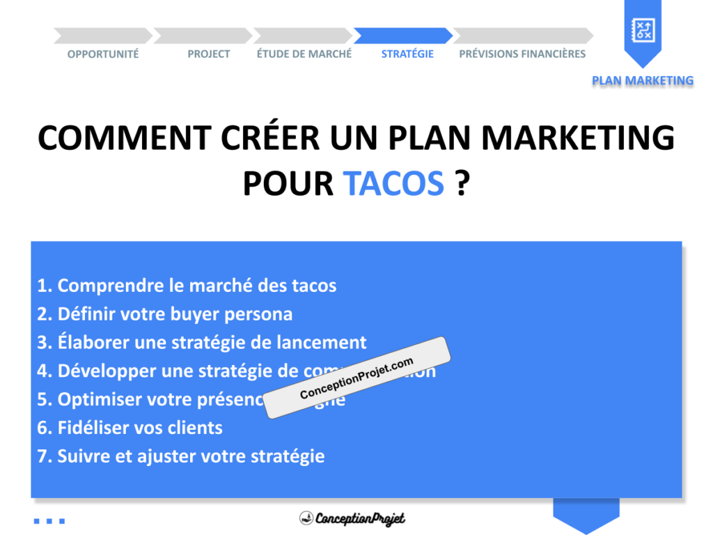 Plan Marketing Tacos Cover
