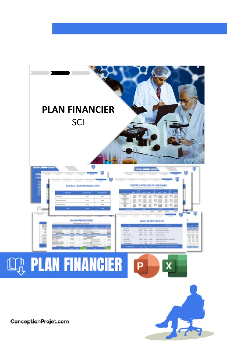 Plan financier pour SCI - SCI Business Model Canvas