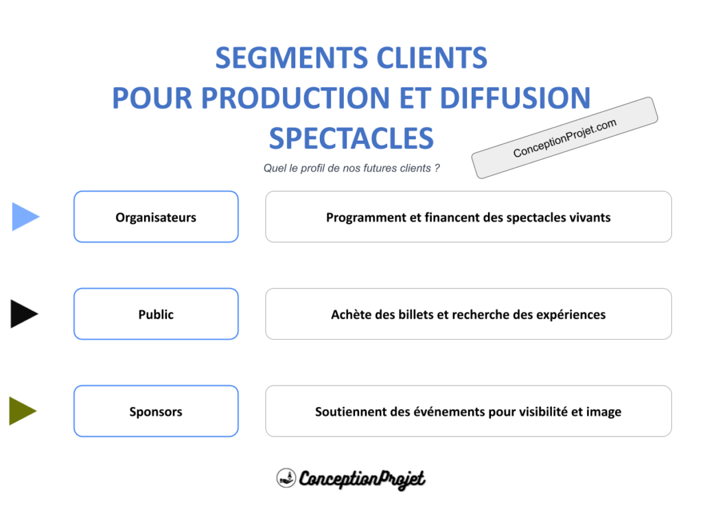 Segments Clients Production et Diffusion Spectacles Cover