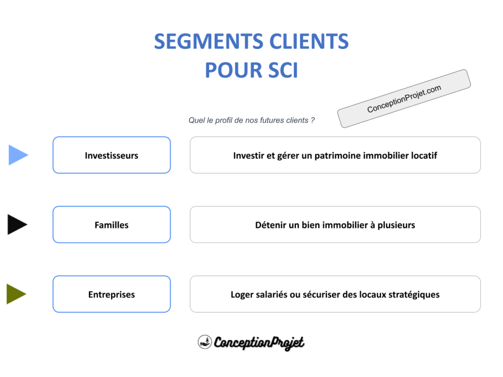Segments Clients : identifier les investisseurs et clients pour une SCI 2 Segments Clients SCI Cover