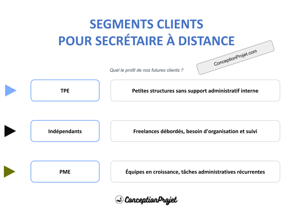 Comment segmenter les clients pour un service de Secrétaire à Distance ? 2 Segments Clients Secretaire a Distance Cover