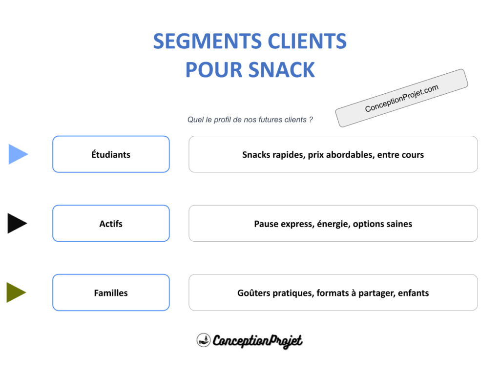 Segments Clients Snack Cover