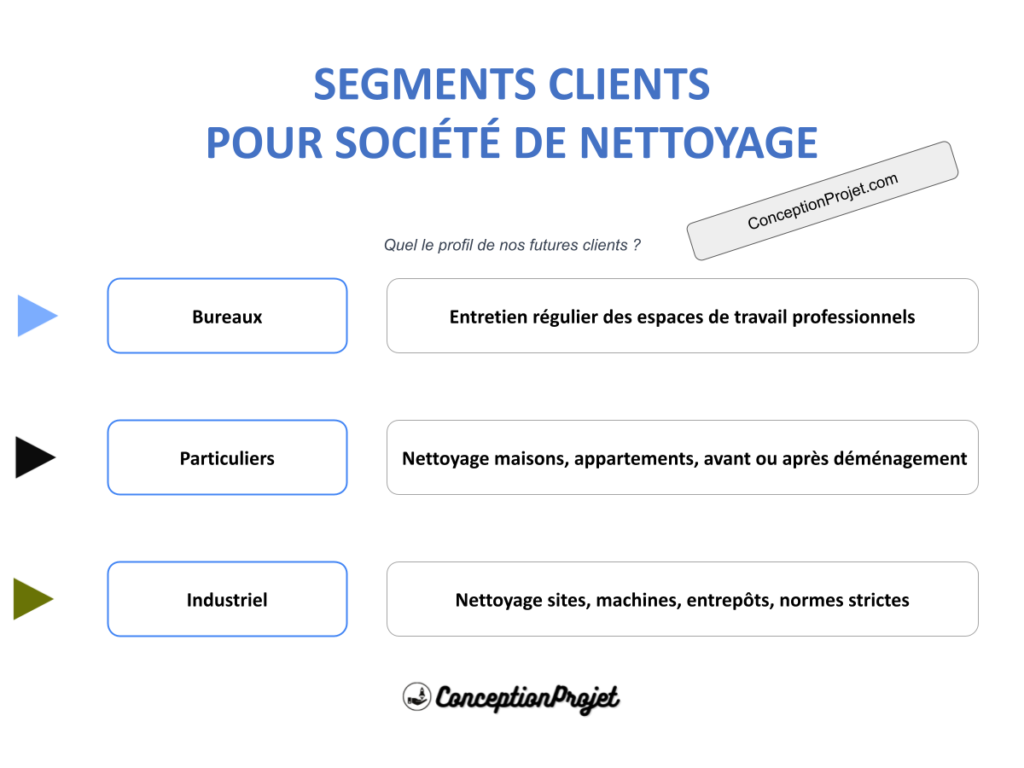 Segments Clients Societe de Nettoyage Cover