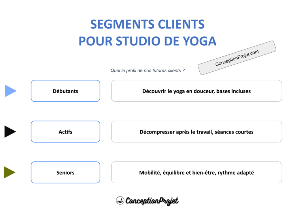 Segments Clients Studio de Yoga Cover