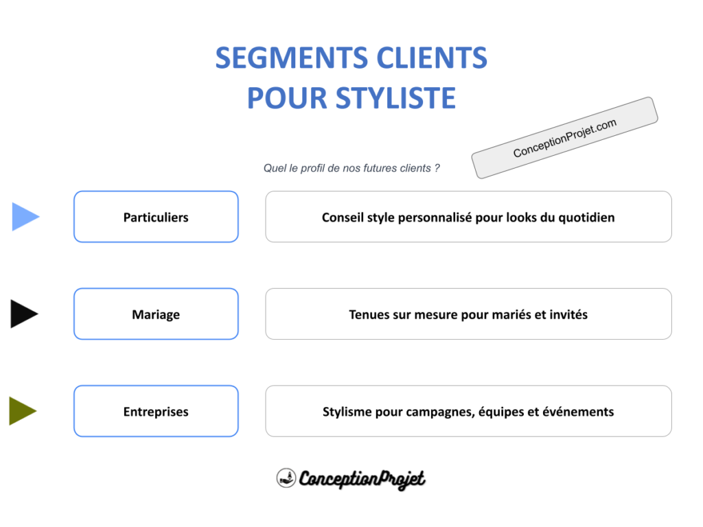Segments Clients Styliste Cover