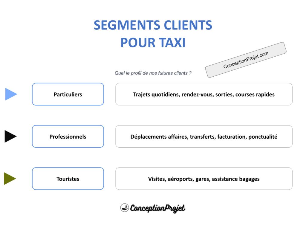 Segments Clients Taxi Cover