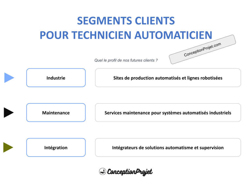 Segments Clients Technicien Automaticien Cover