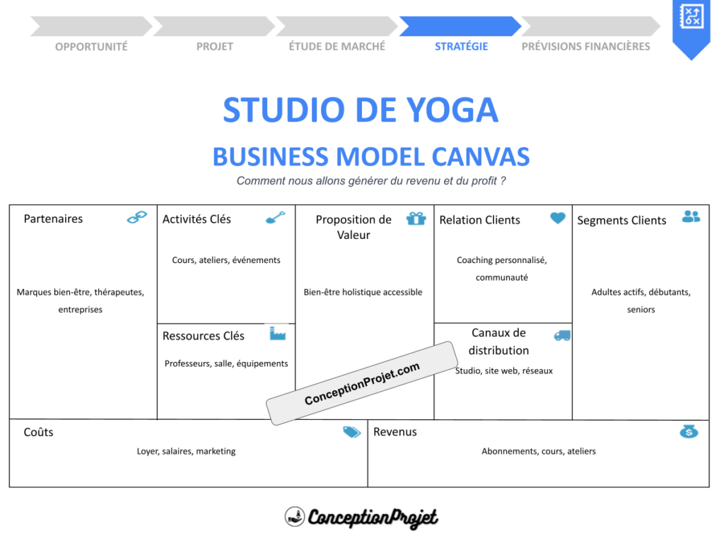 Studio de Yoga Business Model Canvas Cover
