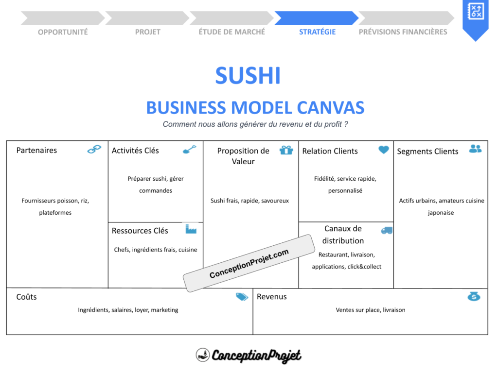 Sushi Business Model Canvas Cover