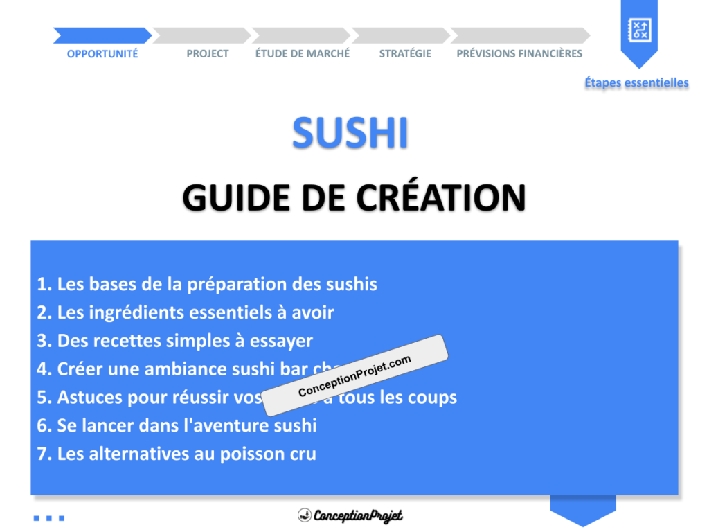 Démarrer un Sushi Bar : Guide de Création rapide 2 Sushi Guide de Creation Cover