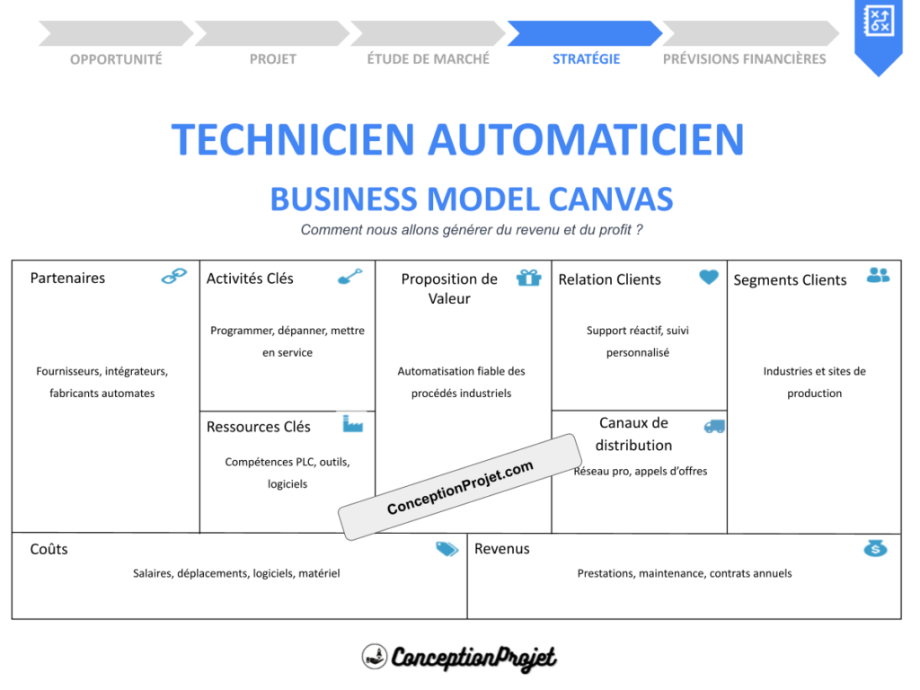 Technicien Automaticien Business Model Canvas Cover