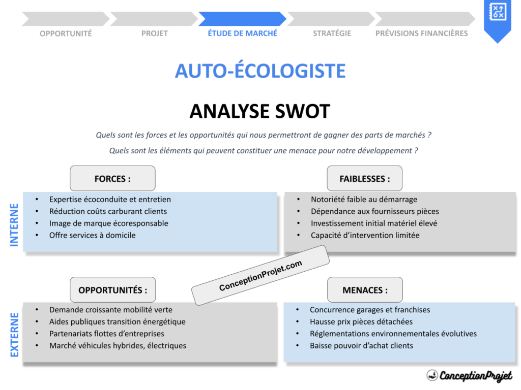 Analyse SWOT Auto ecologiste Cover