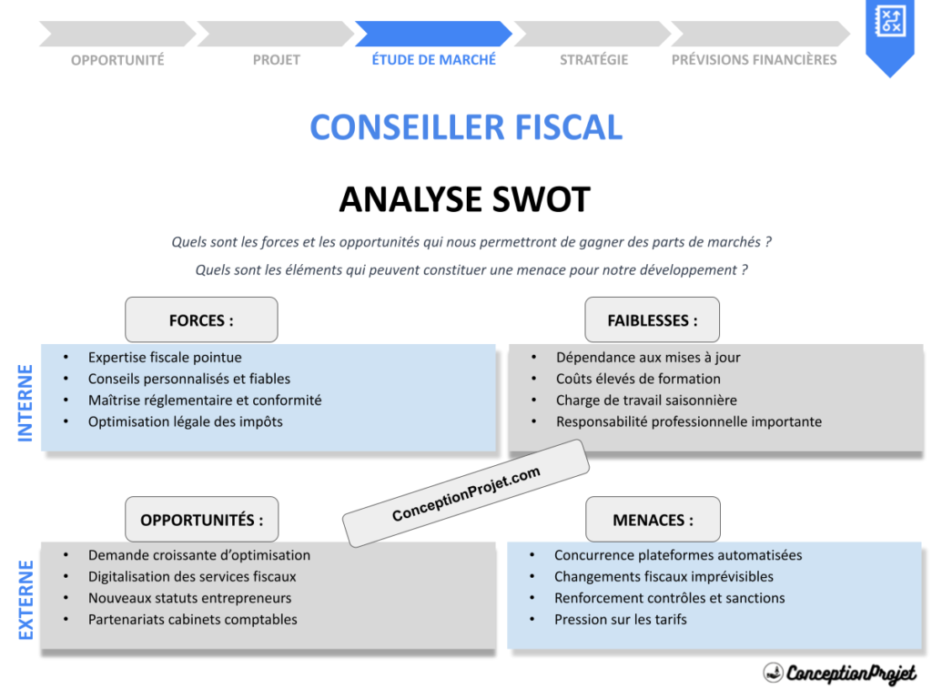 Analyse SWOT Conseiller fiscal Cover