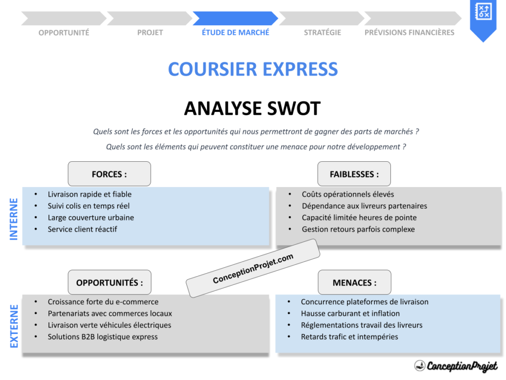 Analyse SWOT Coursier express Cover