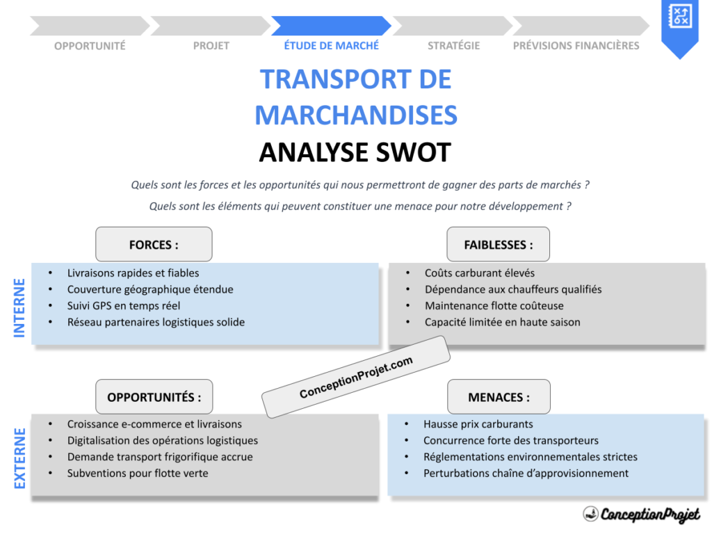 Analyse SWOT Transport de Marchandises Cover