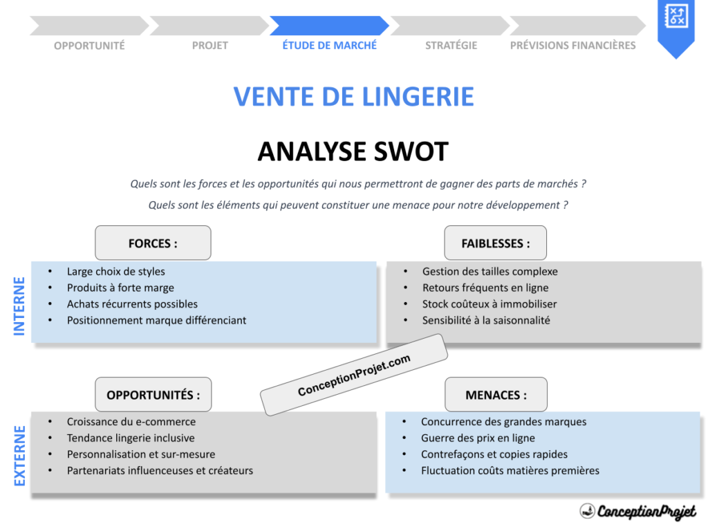Analyse SWOT Vente de Lingerie Cover
