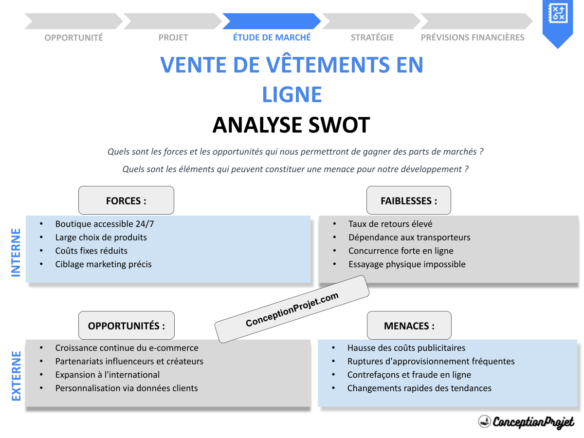 Analyse SWOT Vente de Vêtements en Ligne : E-commerce et Marge Analyse SWOT Vente de Vêtements en Ligne : E-commerce et Marge
