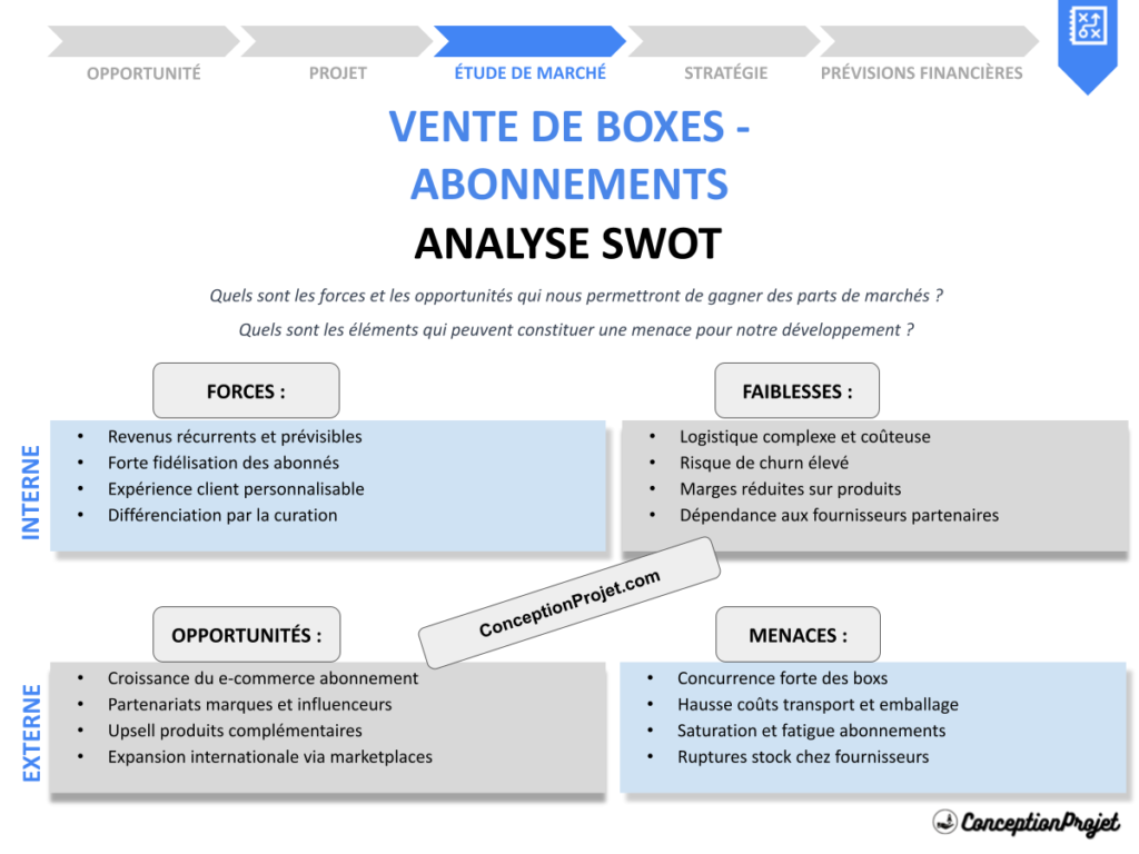 Analyse SWOT Vente de boxes Abonnements Cover