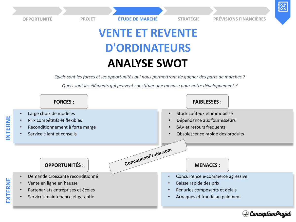 Analyse SWOT Vente et Revente d’Ordinateurs : Opportunités et Risques
