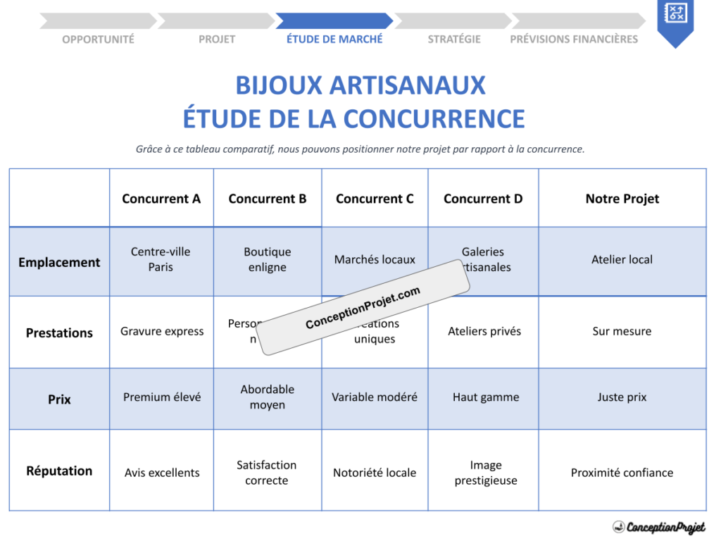 Etude de la Concurrence Bijoux artisanaux Cover
