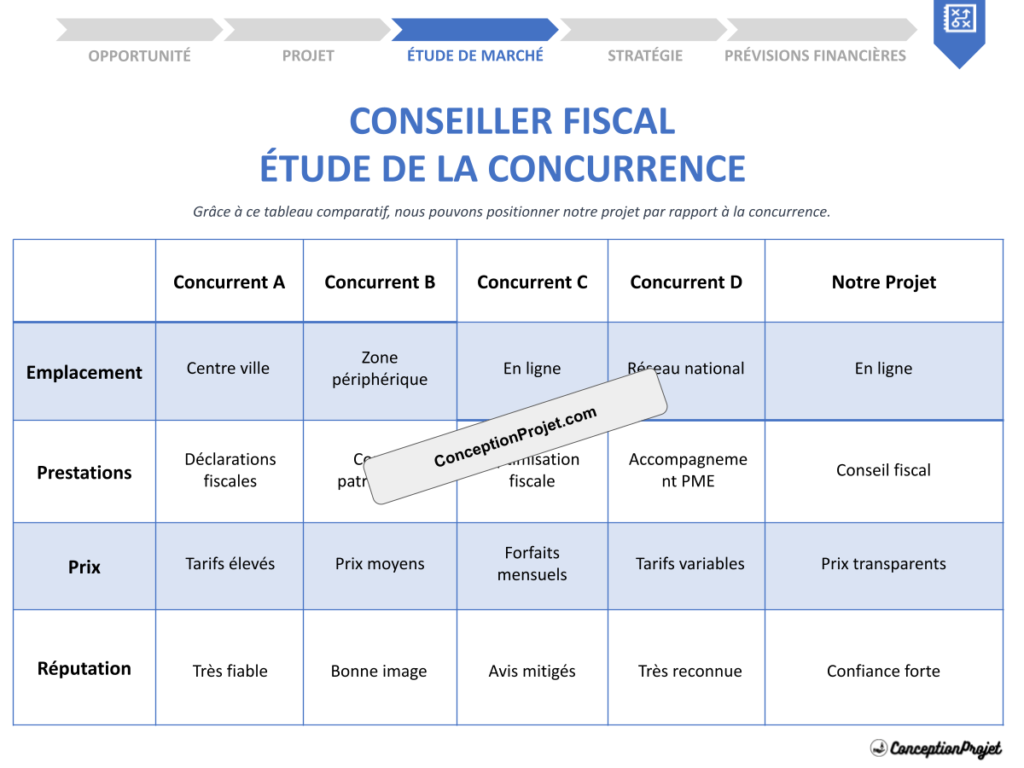 Etude de la Concurrence Conseiller fiscal Cover